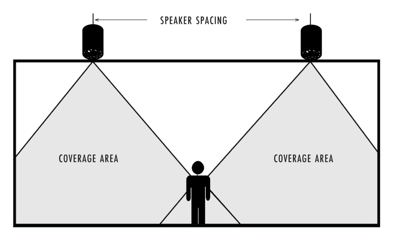 Professional Collection Pendant Speakers Origin Acoustics Documentation